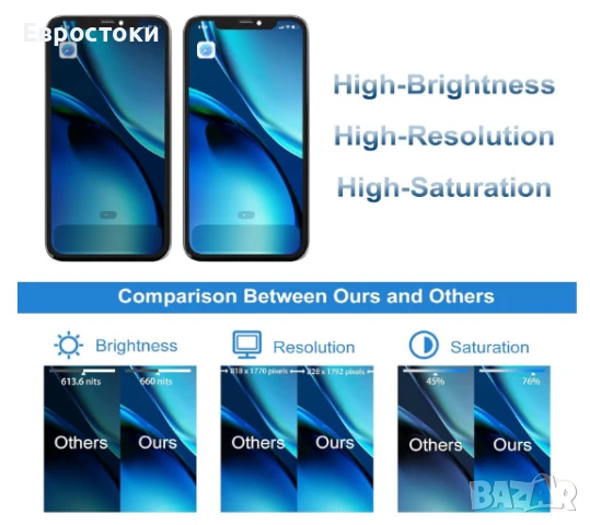 Дисплей за iPhone XR, резервен екран за iPhone XR, 3D Touch, 6.1-инчов LCD дисплей за iPhone XR, снимка 6 - Резервни части за телефони - 50553355