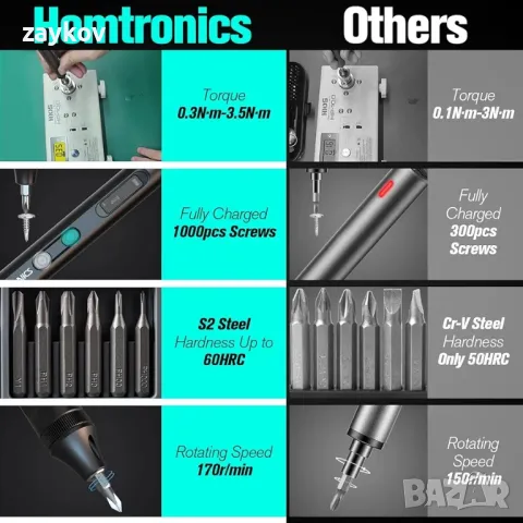 Мини електрическа отвертка Homtronics, снимка 5 - Други инструменти - 47752627