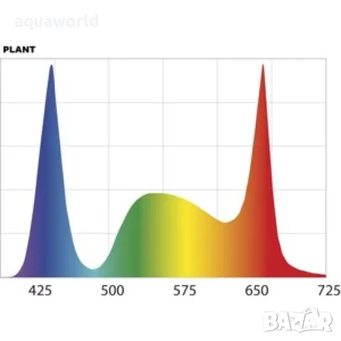 "ПРОМОЦИЯ" LED осветление AquaEL Leddy Tube 4.8W Plant, снимка 2 - Оборудване за аквариуми - 49071504