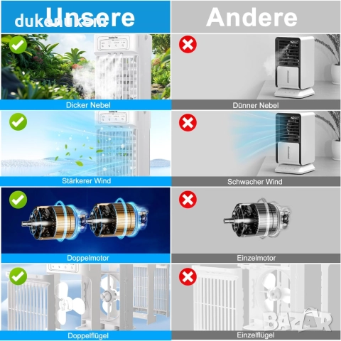 Преносим климатик 4-в-1, водно охлаждане, 1100 мл, 3 скорости, LED светлина, снимка 3 - Климатици - 52721967