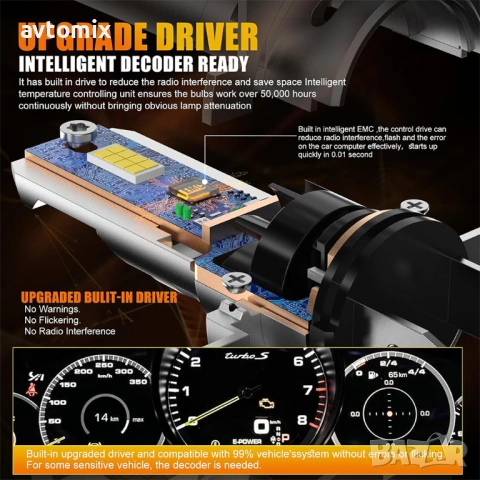 LED крушки Н7,12V Canbus Plug and Play, снимка 5 - Аксесоари и консумативи - 53505656