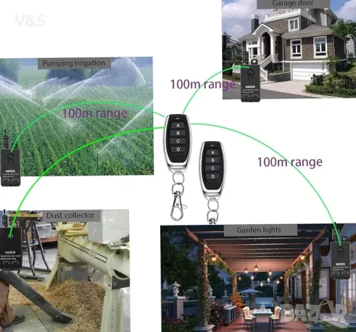 12v превключвател за дистанционно управление, 4-посочен мини безжичен превключвател, DC 12V/24V/48V/, снимка 7 - Друга електроника - 47886991
