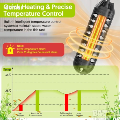 QZQ Нагревател за аквариум, потопяем, LED външен термостат, 50W, снимка 3 - Оборудване за аквариуми - 54105443