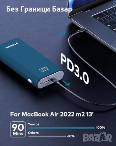 Нова Мощна Портативна Зарядна батерия 65W 20000mAh за MacBook/iPhone/Android, снимка 2 - Друга електроника - 45224144