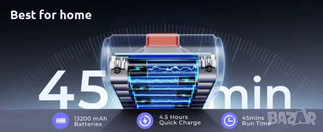 Супер мощна безжична прахосмукачка Powerffy N10, снимка 14 - Прахосмукачки - 49972993