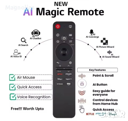 Дистанционно TV 📺 LG OLED 2025 , снимка 4 - Дистанционни - 53747090