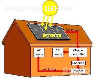 Вашата Соларна система , снимка 2 - Монтажи - 53514520