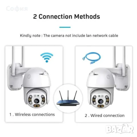 WIFI камера за видеонаблюдение, 8 MP 2160p, външно/вътрешно, 4x увеличение, въртене, снимка 4 - IP камери - 46956490