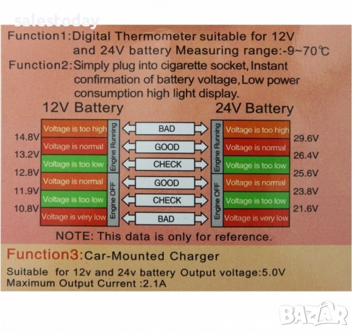Волтметър  зарядно за кола, термометър за кола, 2.1А, снимка 4 - Аксесоари и консумативи - 39059302