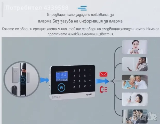 Wifi/GSM Смарт Професионална алармена система, снимка 9 - Други - 49160216