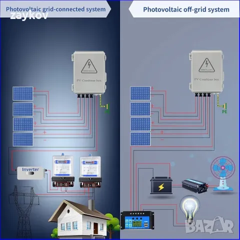JMELEHW 4-струнна фотоволтаична комбинирана кутия и 63A прекъсвачи за соларен панел, снимка 5 - Друга електроника - 49217619