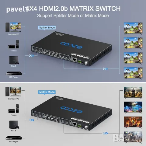 ЧИСТО НОВ EZ MX44HAS2 HDMI матричен суич 4X4 4K 60Hz 4:4:4 HDR + аудио канал - HDCP 2.2 HDMI 2.0 4x4, снимка 3 - Суичове - 49498788