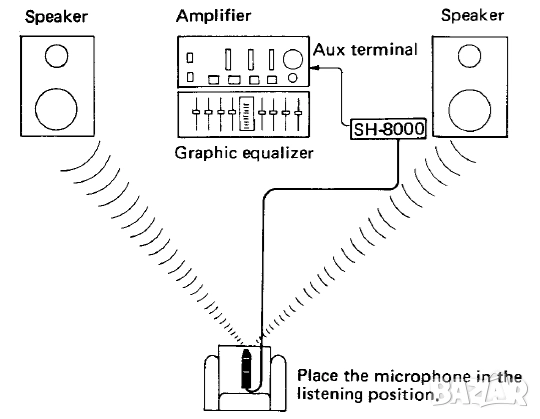 Technics SH-8000,Audio Frequency Analyzer, снимка 7 - Ресийвъри, усилватели, смесителни пултове - 52475978