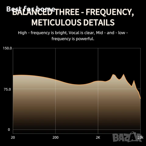 A20PRO мониторни слушалки за в ушите, IEM слушалки с хибридни драйвери , снимка 5 - Слушалки и портативни колонки - 53838310