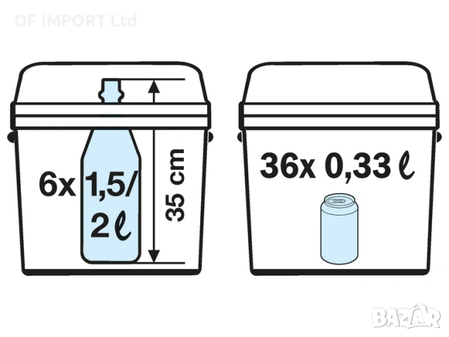 Електрическа Хладилна Чанта CRIVIT за 12V и 220V 30L, снимка 4 - Други стоки за дома - 53410165