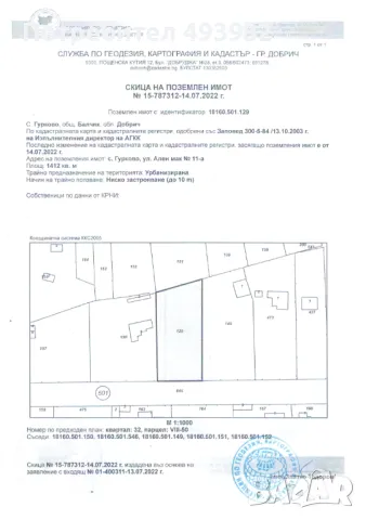 Продавам празно дворно 1 412 кв.м. с. Гурково, снимка 1 - Парцели - 48921286