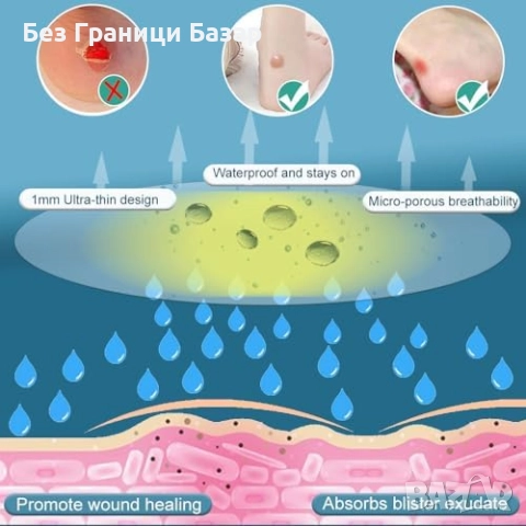 Нови 22 броя водоустойчиви пластири против пришки за пета и пръсти, снимка 3 - Други - 52123622