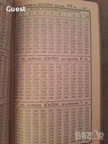 Таблици за изчисление кубическото съдържание на дървенъ строителенъ материялъ от 1933 г., снимка 7 - Други ценни предмети - 46139751