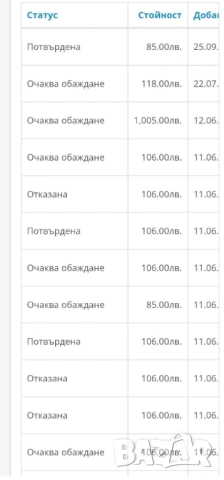 Автоматично потвърждаване на поръчки за онлайн магазини WooCommerce,OpenCart,PrestaShop,Wix, снимка 3 - Други услуги - 49628422