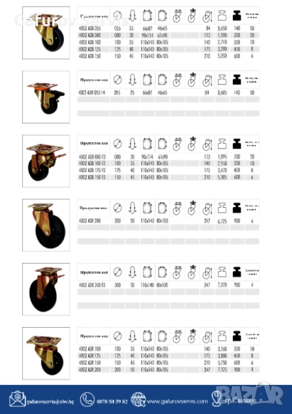 Заглавие: Колела за тежки товари – професионални индустриални колела, снимка 1