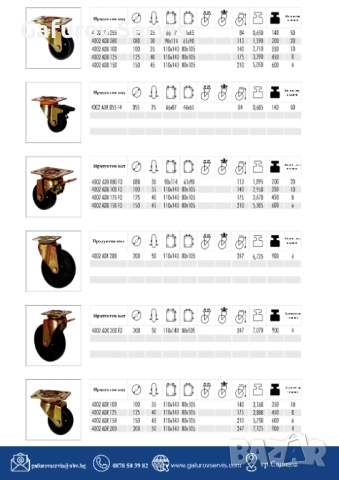 Заглавие: Колела за тежки товари – професионални индустриални колела
