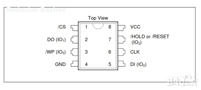 W25Q128JVSIQ 128M-bit Serial Flash Memory, снимка 3 - Части и Платки - 48475688