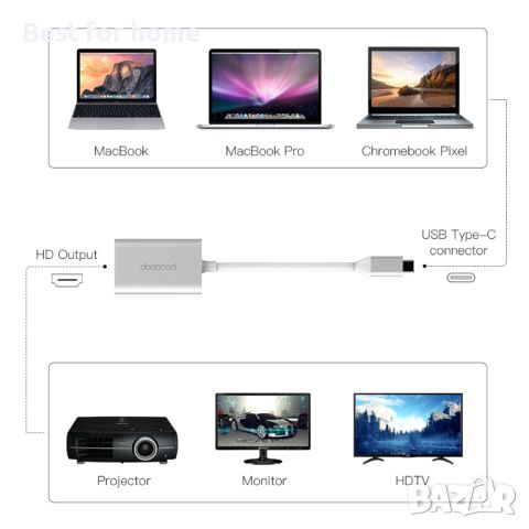 Dodocool USB-C към HD изходен адаптер, снимка 3 - USB кабели - 46555000