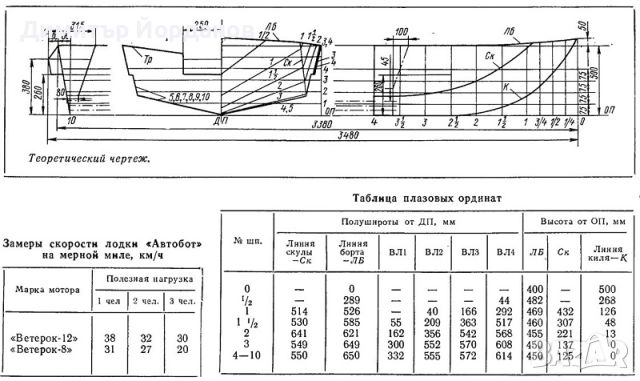 Алуминиева лодка, снимка 7 - Воден транспорт - 46704362