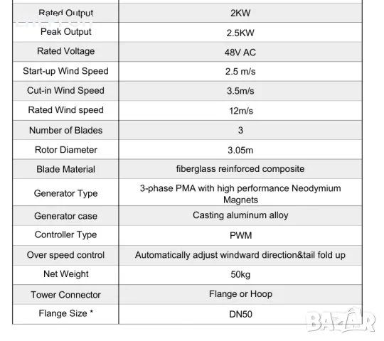 НОВ ветрогенератор 48v 2000w / 2500w вятърна турбина перка зелена енер, снимка 2 - Други машини и части - 49735082