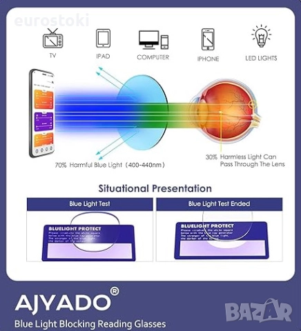 Комплект от 2 чифта диоптрични очила за четене AJYADO с калъфи, уникален винтидж дизайн за жени , снимка 5 - Слънчеви и диоптрични очила - 51672900