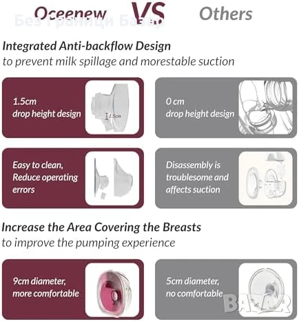 Нови 2 броя Безжична помпа за кърмене 300mmHg – 15 нива, памет Oceenew W216, снимка 7 - Помпи за кърма - 51240114