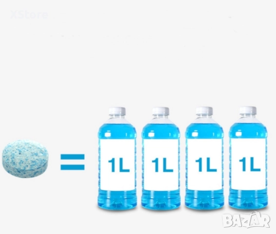 Разтворими, концентрирани таблетки за чистачки на кола, снимка 8 - Аксесоари и консумативи - 52444125