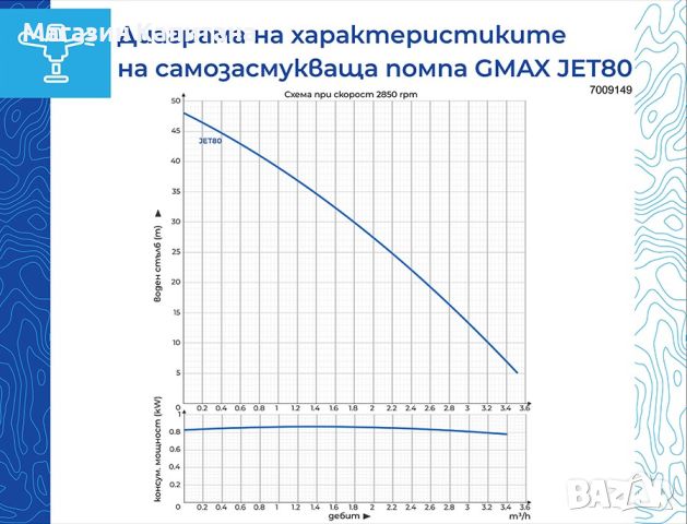 Самозасмукваща водна помпа Gmax 0.55 kW, воден стълб 45 м., снимка 2 - Водни помпи - 45321891