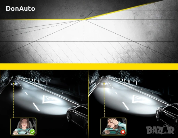 H4 LED крушки - 6500K, снимка 5 - Аксесоари и консумативи - 53135565