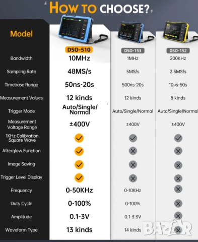 2в1 Цифров Осцилоскоп DSO510 10MHz 48MS/s Лента Честота 0-50KHz Сигнал Генератор ± 400V Напрежение, снимка 2 - Друга електроника - 53828088