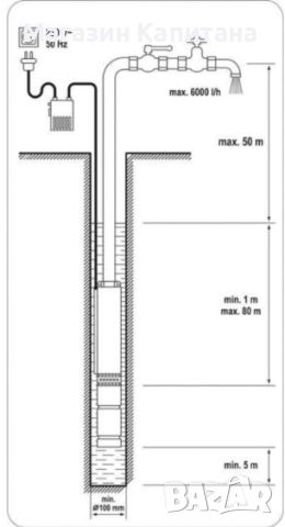 Сондажна помпа с дебит 370W 5700л/час напор 115м.Полша., снимка 2 - Водни помпи - 46730628