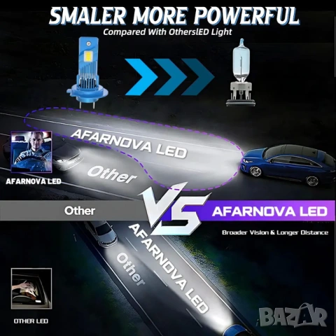 Комплект от 2 броя H7 LED крушки / Canbus, High Power, снимка 7 - Части - 53857508