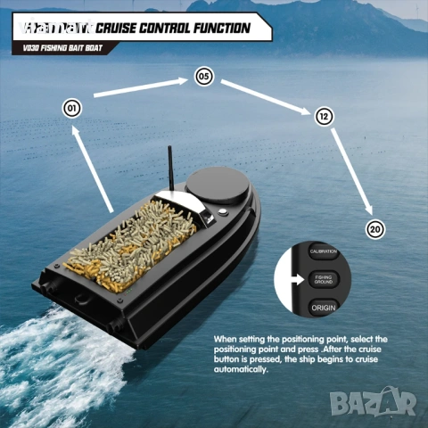 Лодка за захранка Flytec V030 с GPS, 20000 mAh Батерия, 800 м Обхват, снимка 7 - Стръв и захранки - 53463051