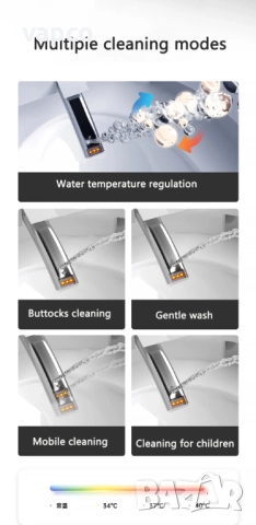 Мултифункционална сива смарт тоалетна L9 с биде, подгрев, сушене, масаж, снимка 12 - Други - 52472085