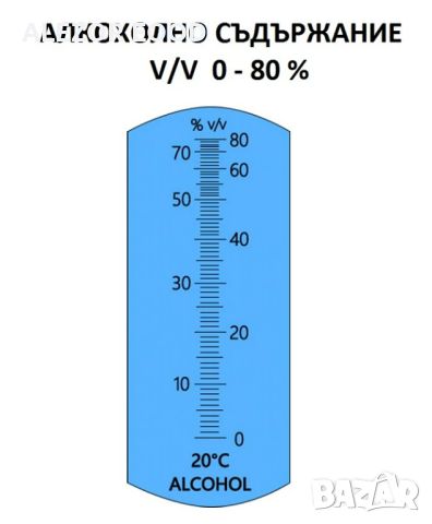 Промопакет:Рефрактометър за захарност+Спиртомер+ Винени дрожди+Дъбов чипс  20205102, снимка 3 - Други стоки за дома - 46160549
