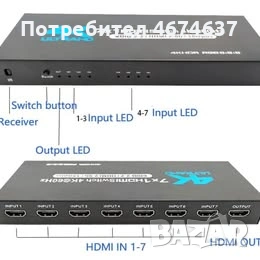 HDMI Switch 7x1 – 4K 60Hz | С дистанционно | ТОП решение за много устройства!