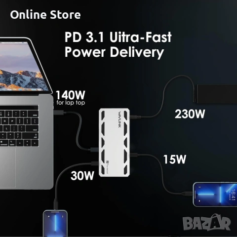WAVLINK Thunderbolt 5 Dock 12-в-1 докинг станция – 8K, 2.5G Ethernet, SD, USB, снимка 2 - Други - 54169931