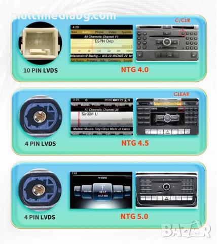 Mercedes C class W204 2006-2011 10.25" Мултимедия Навигация Android, снимка 7 - Аксесоари и консумативи - 51102118