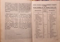 План на София. 1928. Юбилеен пътеводител., снимка 7