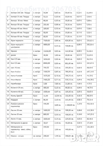 Движими вещи от масата на несъстоятелноста , снимка 5 - Друго търговско оборудване - 38850055