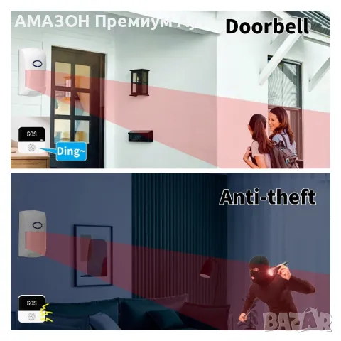 WiFi SOS пейджър за възрастни хора/смарт  звънец/безжична SOS система/приложение/аларма, снимка 8 - Други - 49751660