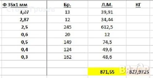 Продавам медни тръби, снимка 3 - Други инструменти - 48642663