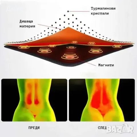 Турмалинов елек създаден по японска технология с 98 магнити и 1000 минерални нишки за болки по цялот, снимка 7 - Други - 48949243