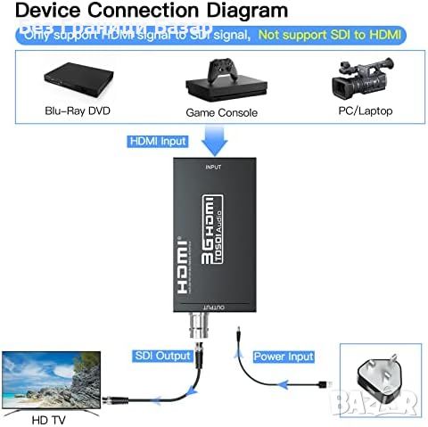 Нов Преобразувател HDMI към HD-SDI 2.970Gbit/s Стабилен Метален Корпус, снимка 3 - Друга електроника - 45507995