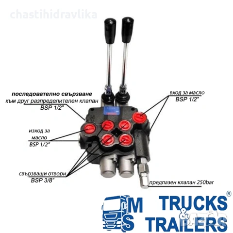 Хидравличен разпределител PRESKO 4-секции 40л + 2x джойстик, снимка 3 - Части - 54118513